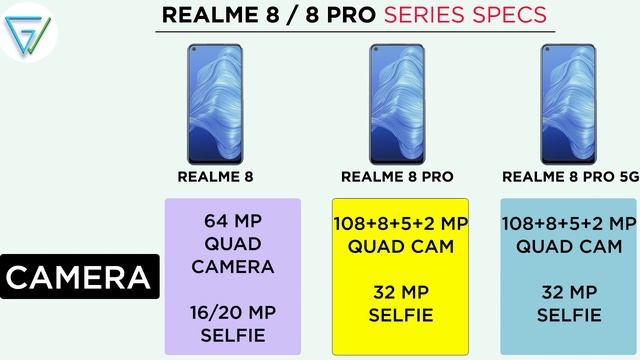 ?Realme 8 Pro 5G: 108MP Camera & 120Hz Display | Realme 8 Specs, Price, Features, India Launch смотреть онлайн
