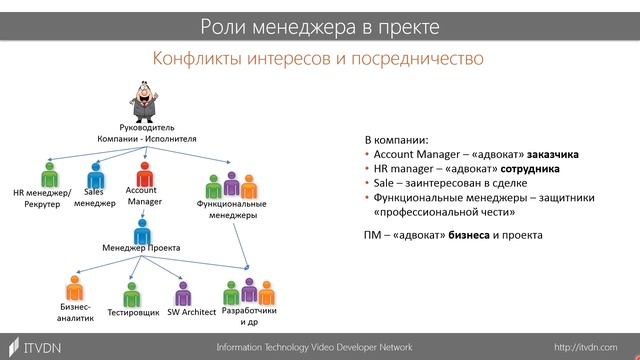Введение в Project Management. Урок 6. Построение команды проекта