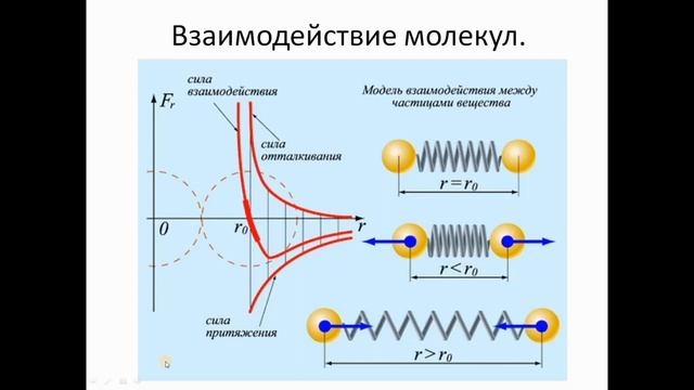 физика 10-11 база. лекция 8. Молекулярная физика. Основные положения МКТ. Количество вещества. смотреть онлайн