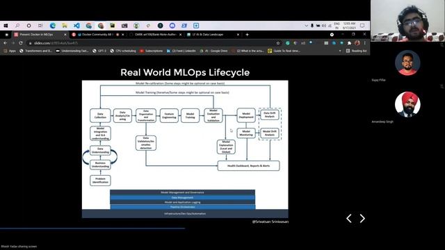 Docker in MLOps смотреть онлайн