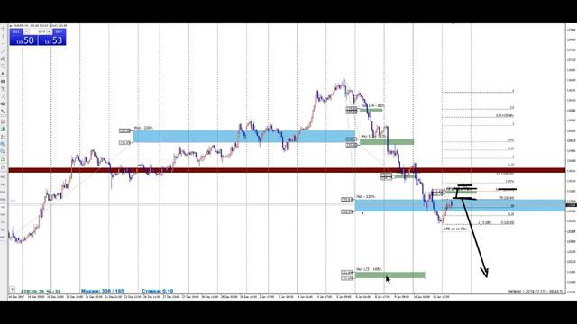 USDCAD, EURJPY, GBPJPY 11.01.18 смотреть онлайн