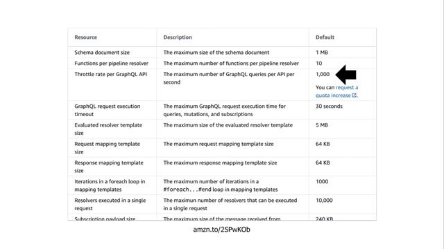 What is AWS AppSync? смотреть онлайн