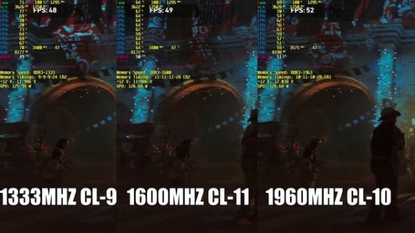 СРАВНЕНИЕ И ТЕСТИРОВАНИЕ ЧАСТОТ ОПЕРАТИВНОЙ ПАМЯТИ DDR3 1333 VS 1600 VS 1960MHZ (I7 2600 LGA 1155)