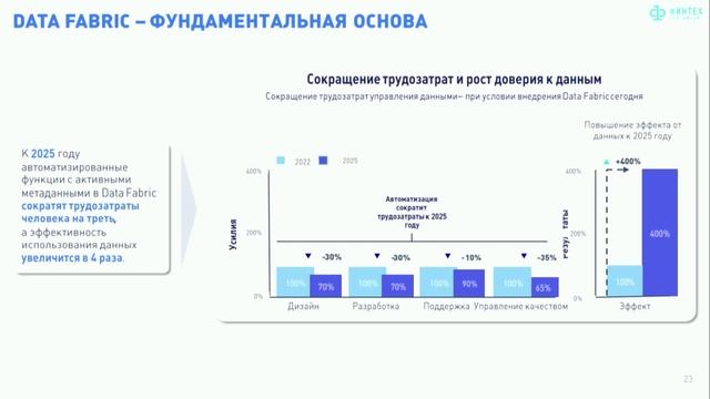 Технологические тренды в управлении данными смотреть онлайн