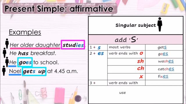【YEAR 5 ENGLISH PLUS 1】Unit 2 Present Simple - Part 1 - Affirmative смотреть онлайн