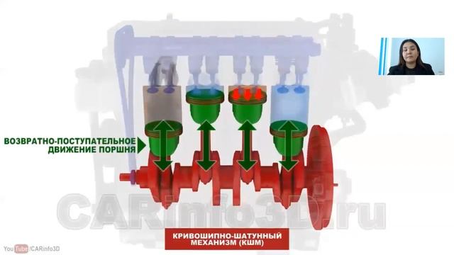 Механизмы преобразования движения винтовой, кривошипно-шатунный, кулисный Иргибаева Д.К. смотреть онлайн