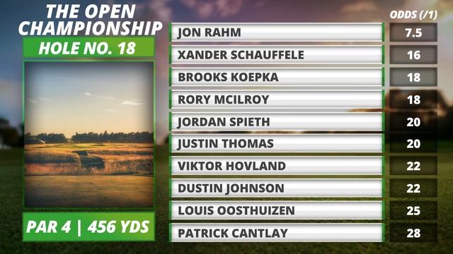 2021 British Open Picks, Bets, Predictions, Giveaways | Cust Corner Mini | 2021 Fantasy Golf Picks смотреть онлайн