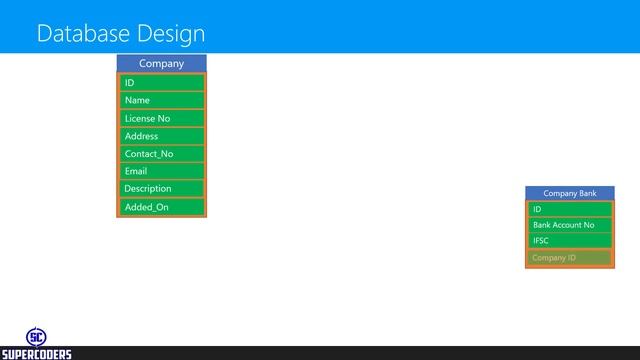 Python Django Medical Store Management System Part 1 | Project Overview смотреть онлайн