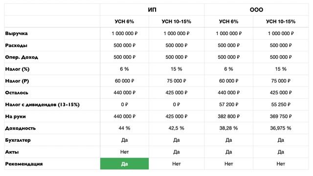 Творческий Путь к Успеху