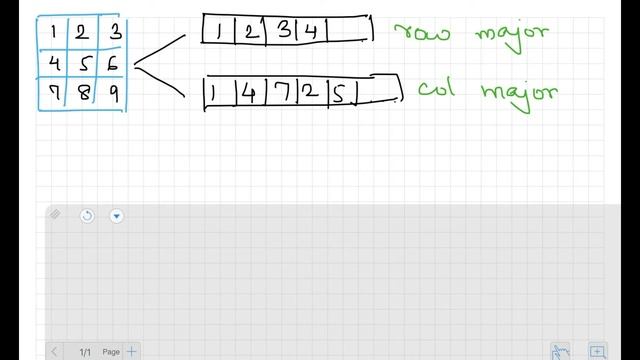 Row vs Column-wise Access of 2D Arrays смотреть онлайн