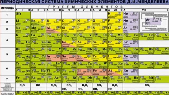 Химия. Валентность смотреть онлайн