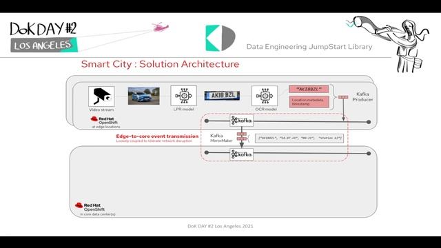 Smart Cities, an Edge to Core Data Story - Karan Singh смотреть онлайн