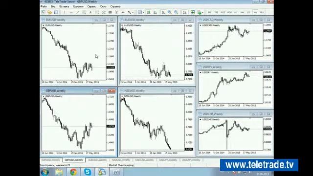 Teletrade Трунин_Комплексный анализ финансового рынка и торговые идеи.2015-06-30_1 смотреть онлайн