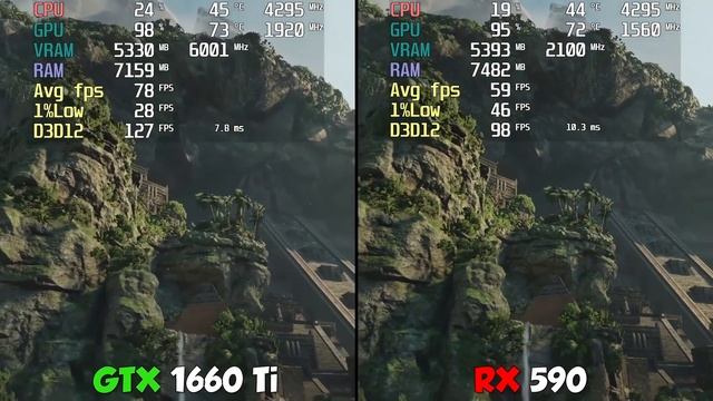GTX 1660 Ti vs RX 590 Test in 8 Games смотреть онлайн