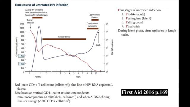 HIV [Highly Tested Topic] смотреть онлайн