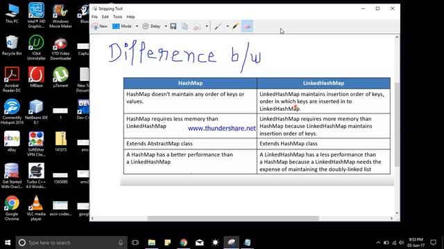 Difference Between HashMap and LinkedHashMap смотреть онлайн