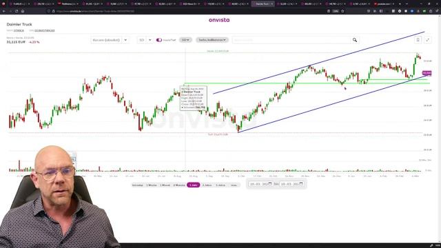 Banken-Crash - Oracle, BMW und Hypoport bricht ein смотреть онлайн