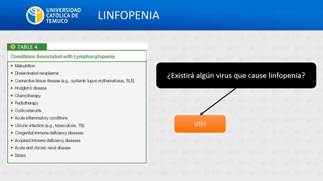 HC: Alteraciones Hematológicas En Infecciones Virales