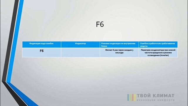 Коды ошибок кондиционеров Gree смотреть онлайн