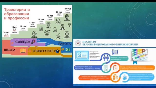 Траектория в образовании и профессии смотреть онлайн