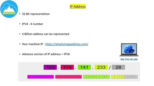 5.Basics of Networking / VPC Networking in GCP смотреть онлайн