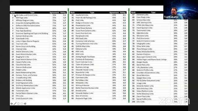 SEO Fight Club Episode 28 – The Best Backlinks смотреть онлайн