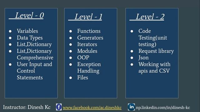 Python tutorial in Nepali | with 6 Real life Project. Part-1 Syllabus and overview смотреть онлайн