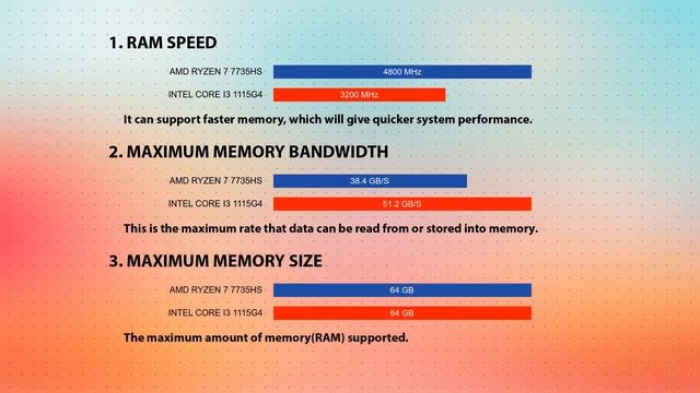 AMD Ryzen 7 7735HS vs INTEL Core i3 1115G4 Technical Comparison смотреть онлайн