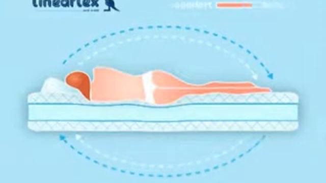 Реклама матрасов Lineaflex смотреть онлайн