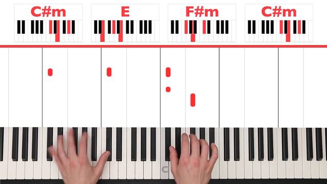 Feel It Still Portugal The Man Piano Tutorial Easy Chords смотреть онлайн