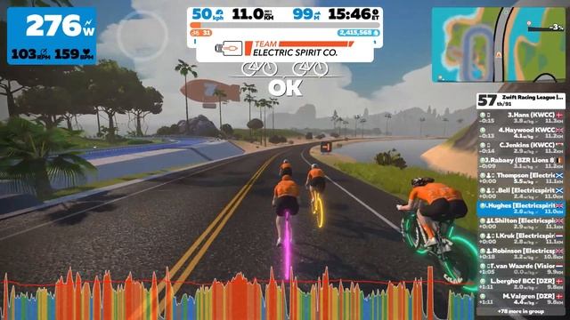 ZRL week 7 Electricspirit.co 14B1 смотреть онлайн