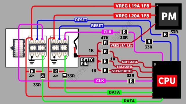 No Sim Card | Insert Sim Problem Solution | Sim Detection Explaination смотреть онлайн