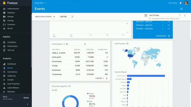 Google Analytics for Firebase Event Implementation Best Practices смотреть онлайн
