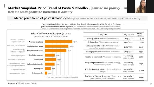 Встреча с новыми участниками Программы экспортной акселерации 2021, ориентированных на РФ и КНР. смотреть онлайн