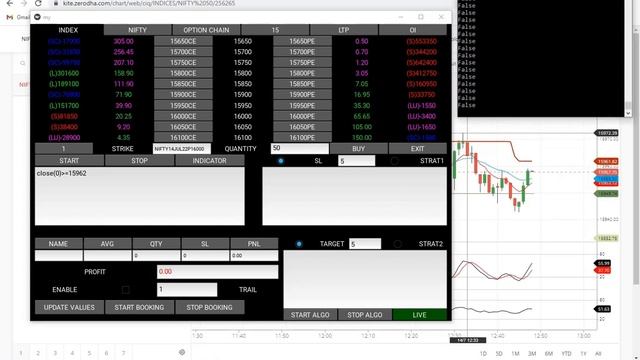 Scalping Software for Option Buyer. FINVASIA, Shoonya API and PYTHON. Algo Trading. смотреть онлайн