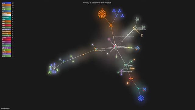 Gource visualisation: amake/orgro on 2021-04-13 смотреть онлайн