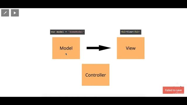 Angular 2 With Typescript - Part 1 смотреть онлайн
