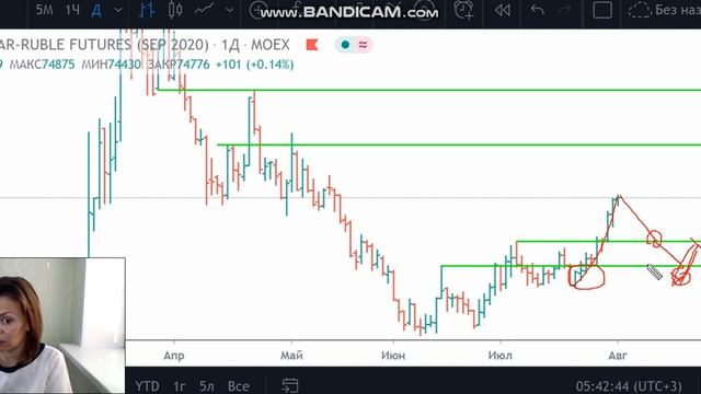 Доллар\Рубль строим новые планы. Раздаем подарки. смотреть онлайн