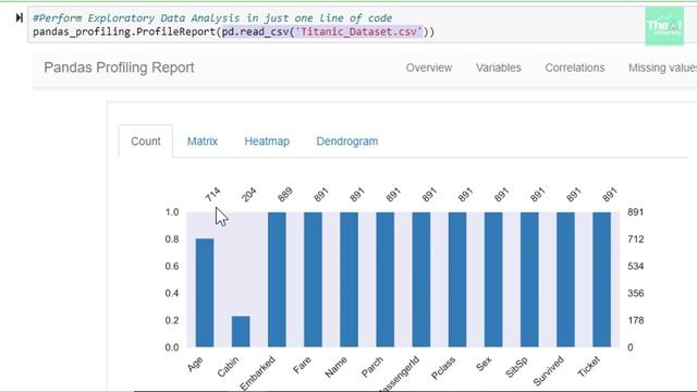 How to Develop and Train Logistic Regression model on Titanic Dataset | Python Code Part 1 смотреть онлайн