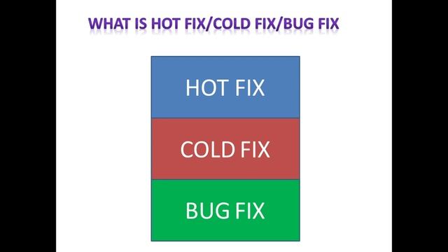 What is Hotfix in Software Testing |what is cold fix| what is bug fix смотреть онлайн