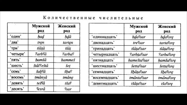 Классический сирийский язык смотреть онлайн