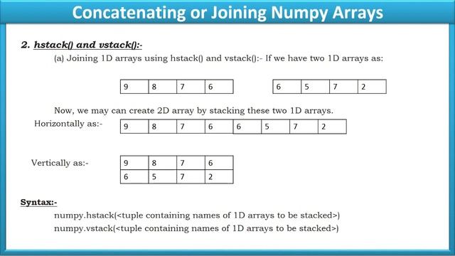 NumPy Array in Python | Numpy Array | Python NumPy Tutorial | Python Tutorial For Beginners смотреть онлайн