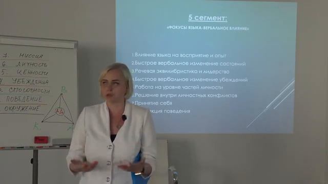 НЛП практик - программа курса