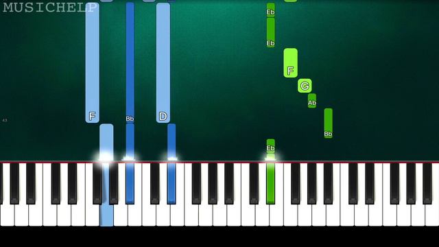 Dua Lipa - Boys Will Be Boys (Piano Tutorial Easy) смотреть онлайн