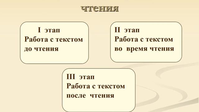 Использование современных образовательных технологий на уроках литературного чтения смотреть онлайн