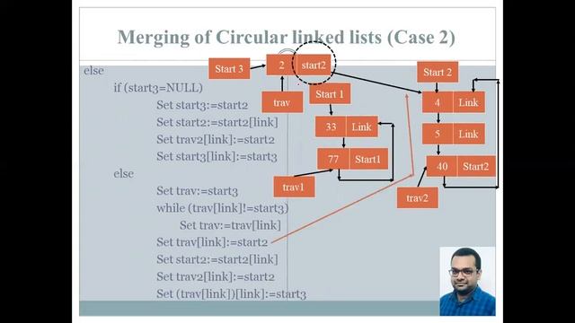 Merging sorted circular linked lists смотреть онлайн