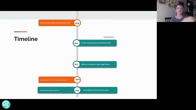 A Brief History of Memory Leaks with Amanda Hinchman, Android Worldwide смотреть онлайн