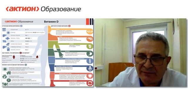 Руснак Фёдор Иванович. Нездоровая статистика: роль витамина D в питании детей. смотреть онлайн