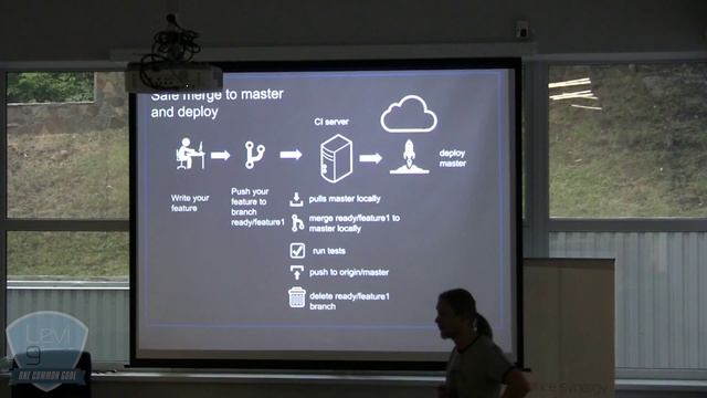 Levi9 meetup: Dutch.js @ 24.06.2015 смотреть онлайн