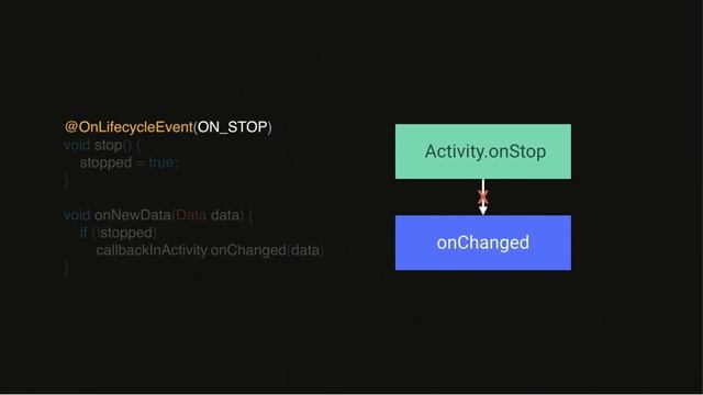 Architecture components - solving the lifecycle problem (Google I/O '17) смотреть онлайн